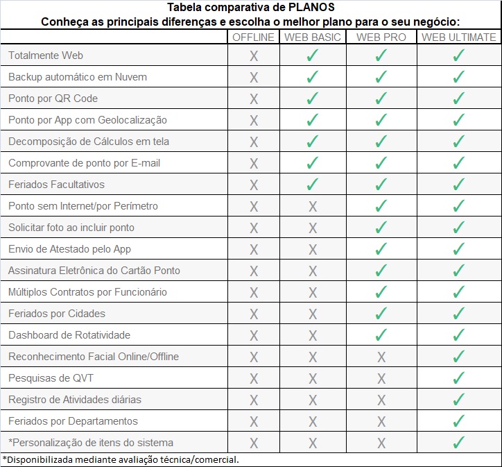 RM Relógios de Ponto e Informática - SECULLUM PONTO WEB - APP - REP-P -  MENSALIDADE